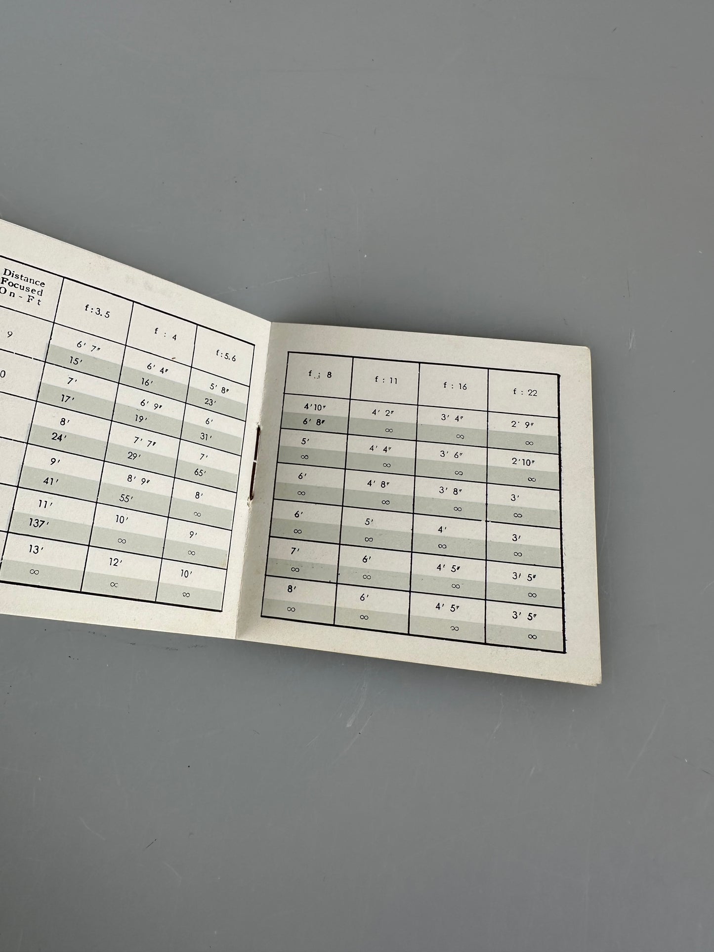 Nikon Nippon Kogaku Tokyo Instruction Manual 28mm lens depth of field RARE