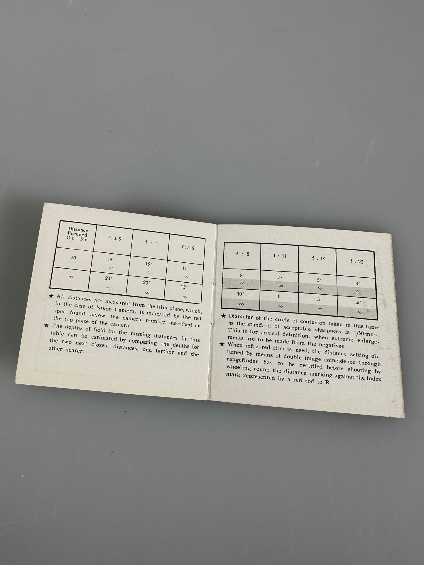 Nikon Nippon Kogaku Tokyo Instruction Manual 28mm lens depth of field RARE